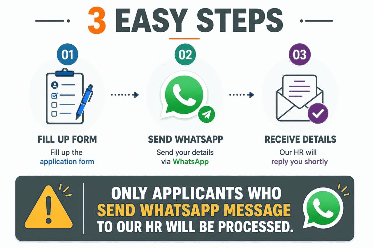 3 easy steps — fill up the form, send the WhatsApp message, receive job details